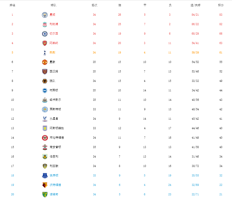 篮球官方公布最新积分榜，悬念再起的简单介绍