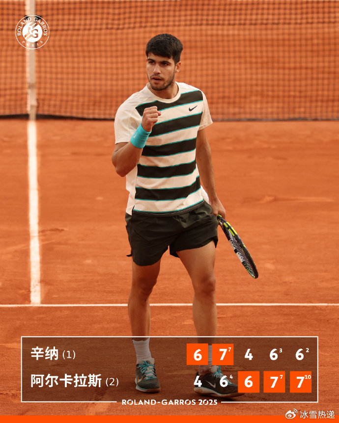 年终总决赛完胜法网，阿尔卡拉斯刷新纪录